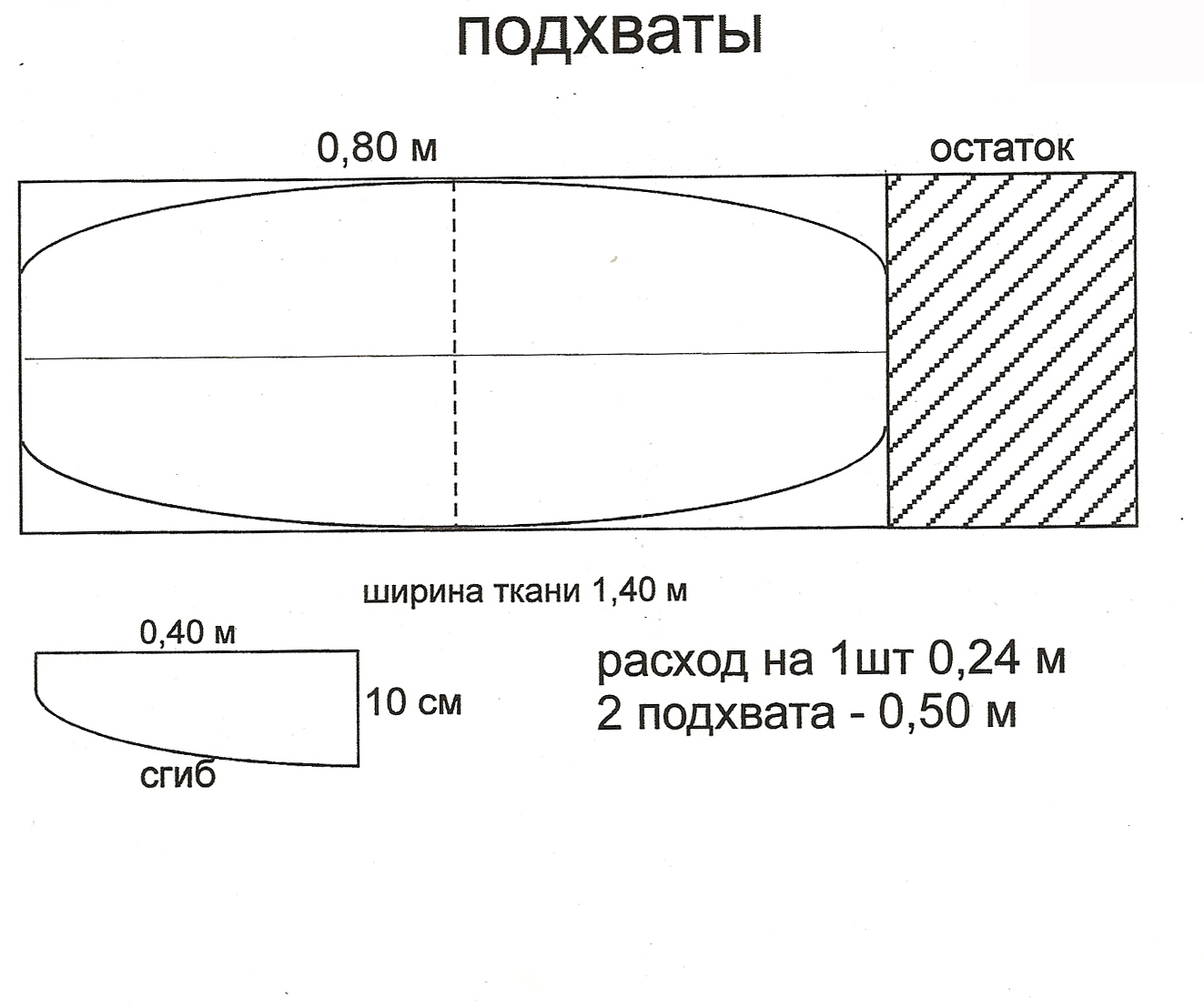 Как сшить портьеры из ткани 673