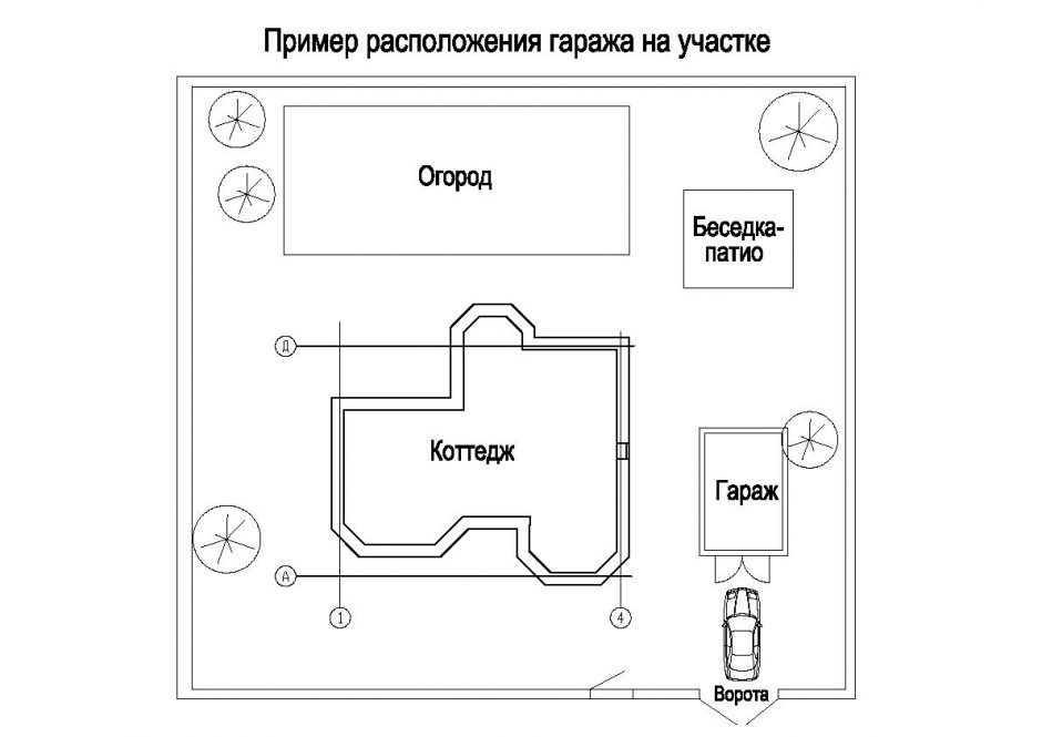 Гараж схема автодром