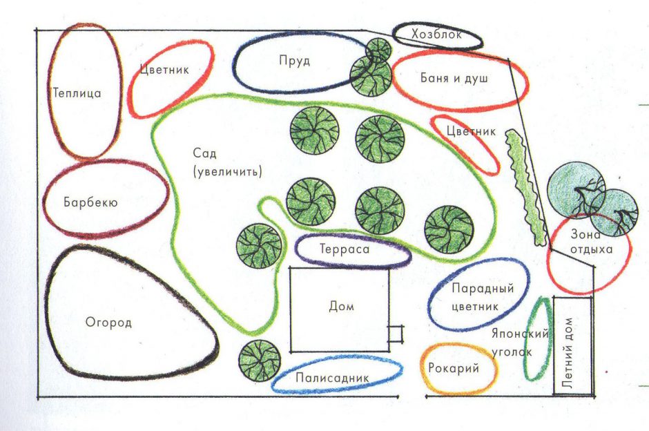 Эскиз дачного участка