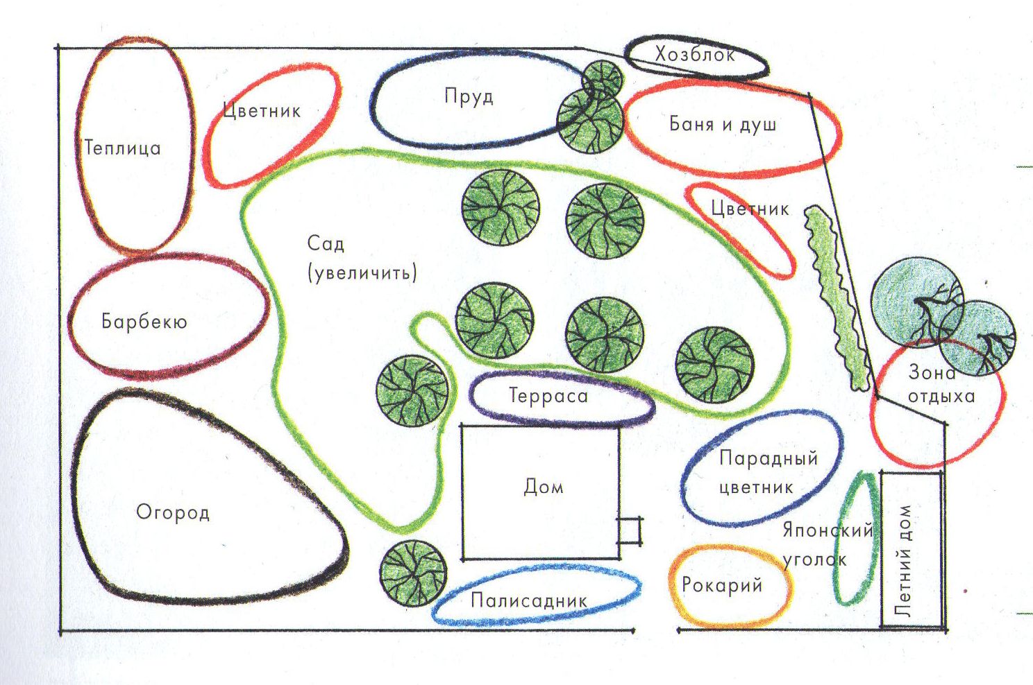 План дачного участка рисунок