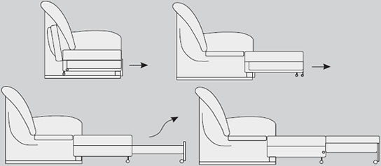 механизмы трансформации диванов