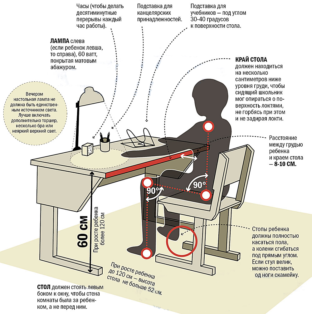 Высота письменного стола эргономика