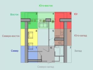 Дизайн квартиры по фен шуй правила