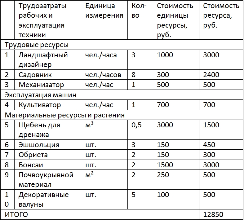 Смета детской площадки образец