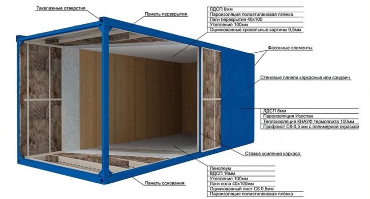 Как сделать бытовку самому