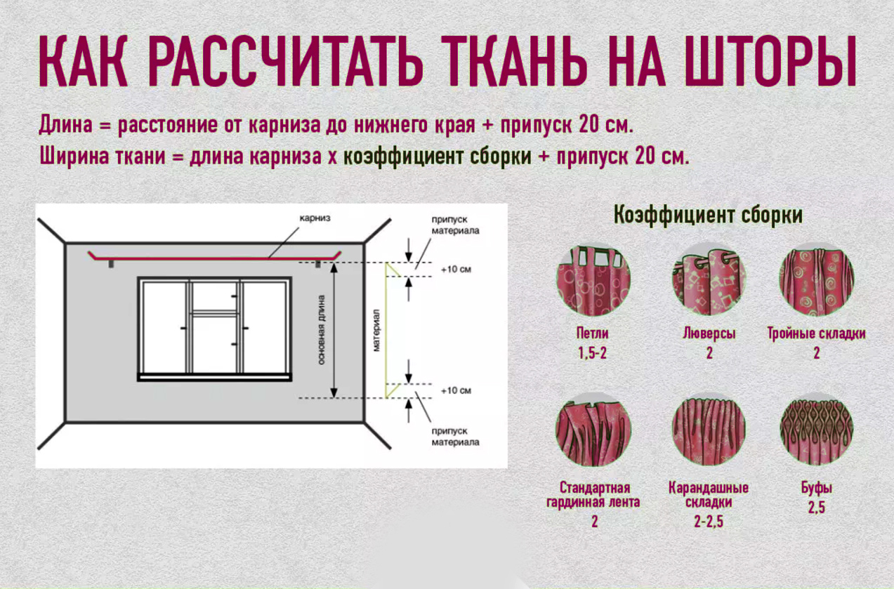 Бизнес план по пошиву штор на дому с расчетами