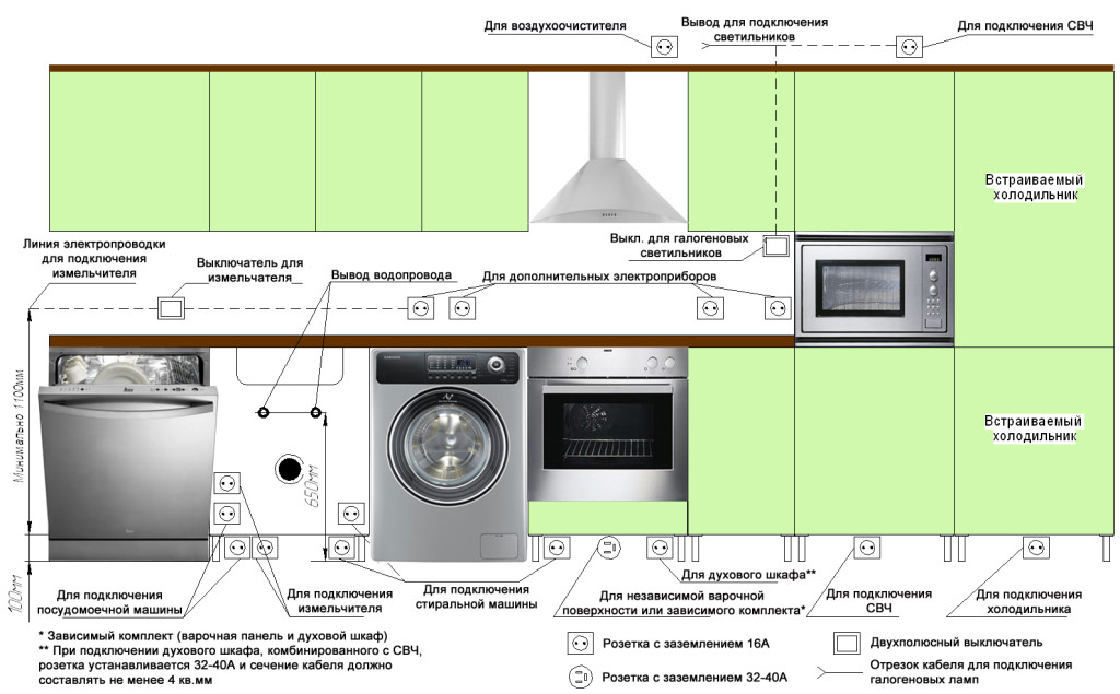 Правила расположения розеток на кухне с газовой плитой