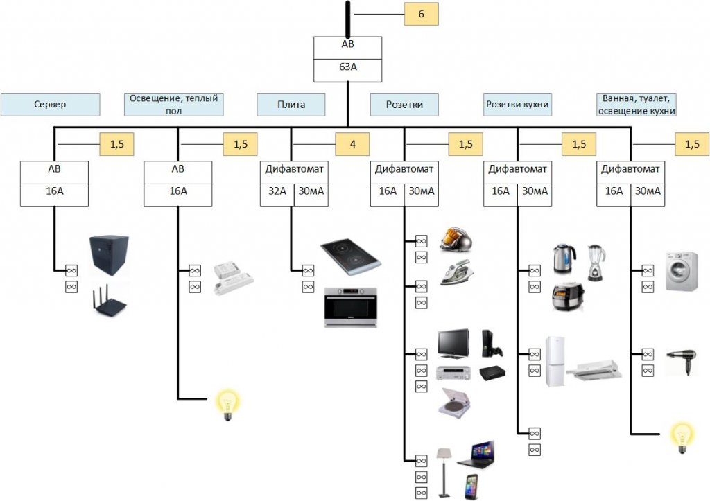 Схема электропроводки в квартире на кухне